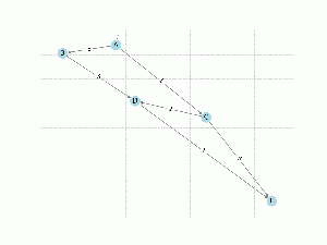 Dijkstra steps.gif